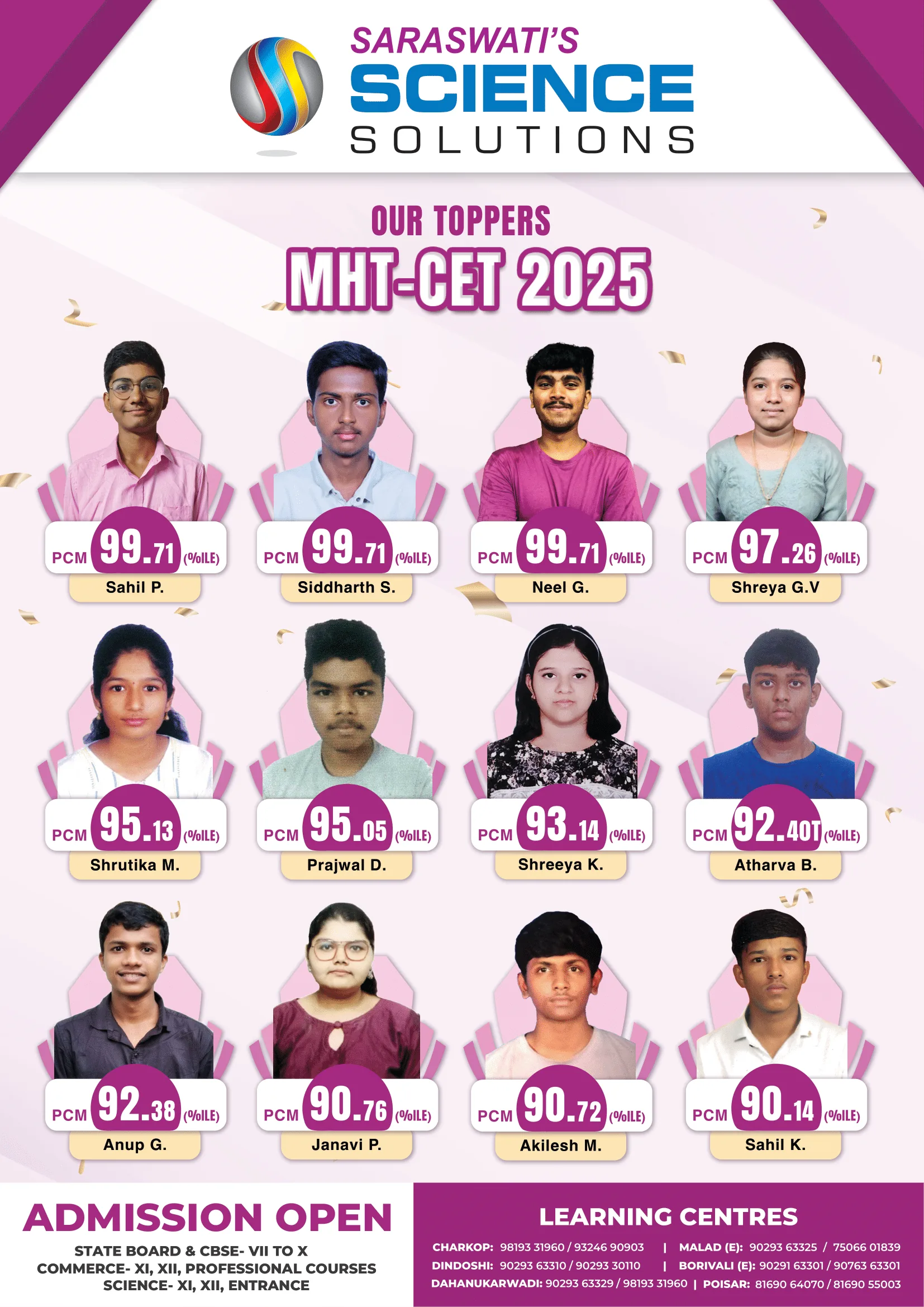 Toppers 2025  - 2